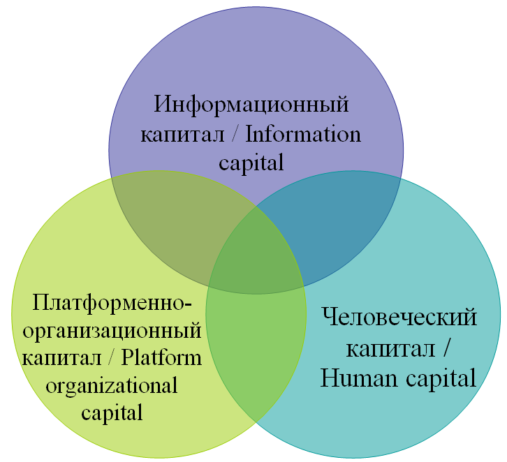 Структурные составляющие социально-экономических отношений эксизма