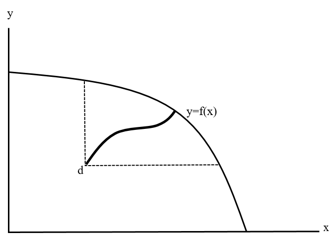 The positional investment neutrality function